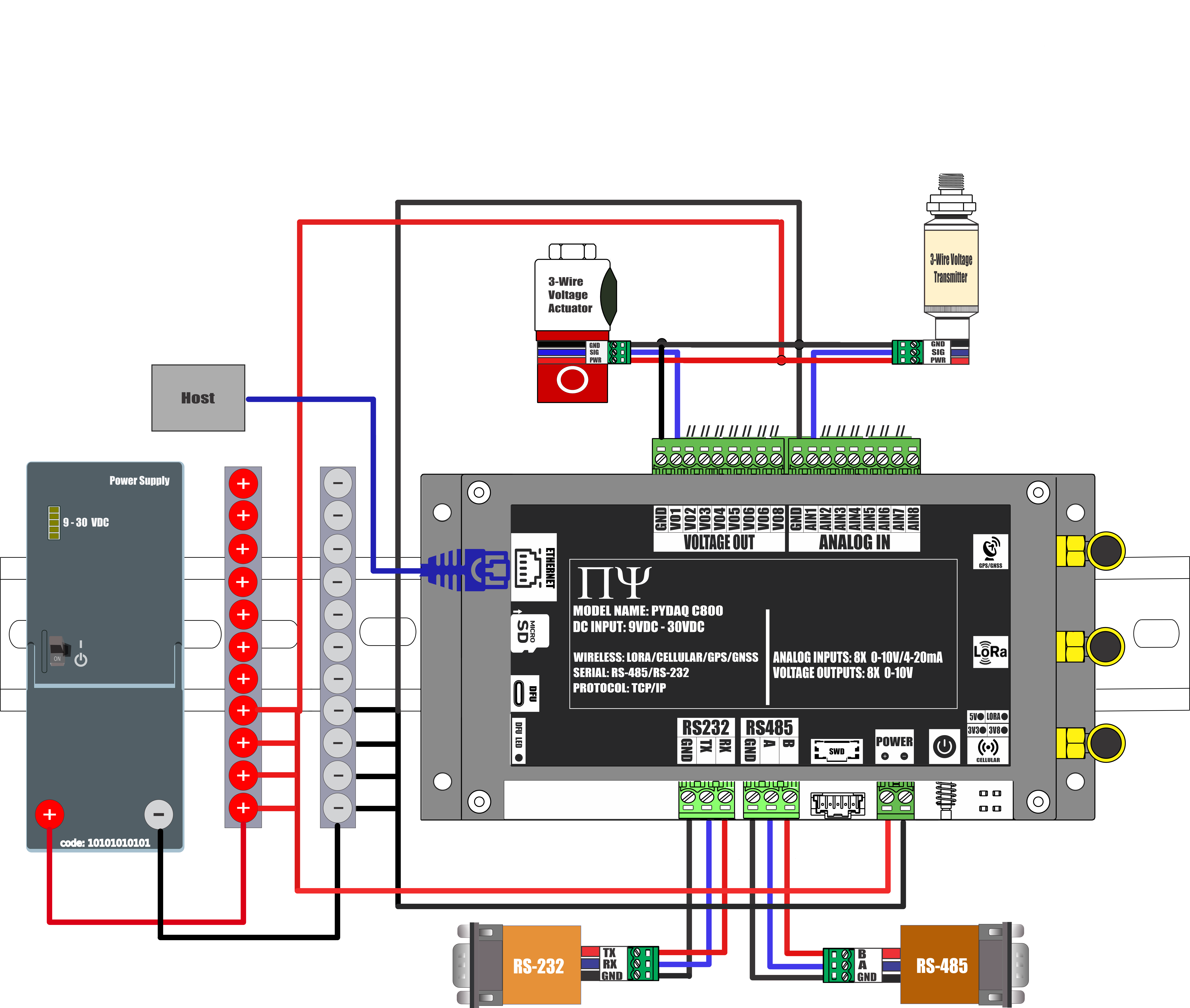 PYDAQ C800 WIRING